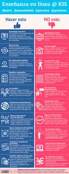 El Modelo Oreo Para El Aprendizaje En Linea Comunifacto Eje De Cultura Agrupacion De Comunicacion U N Di Online Teaching Online Learning Teaching