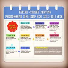 Semakan ujian medsi bagi program ijazah sarjana muda pendidikan. Bheaupsiofficial Bheaupsi Twitter