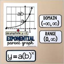 Algebra 2 Word Wall Print And Digital Math Word Walls High School Math Word Wall Math Words