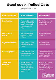 Difference Between Steel Cut Oats And Rolled Oats