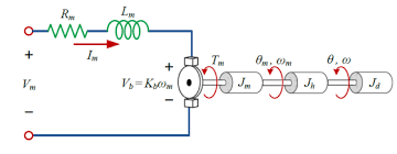 In this video, the modelling and simulation of pm dc motors using simulink /matlab are presented. 1 Consider A Schematic Diagram Of The Permanent Magnet Brushed Dc Motor Used In Quanser System Homeworklib