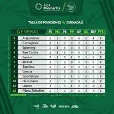 División este liga americana show in full screen # team g p 5: Tabla De Posiciones Campeonato Periodico Mi Tierra Facebook