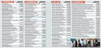 We did not find results for: Panelladikes Oi Baseis Se 120 Tmhmata Ptwsh Ews Kai 600 Moria Stis Iatrikes Pinakas In Gr