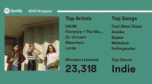 Where the pros go to grow. Spotify Wrapped 2018 Genius