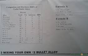 lyman alloy hardness chart the high road