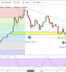 bitcoin price chart battles strong technical support nasdaq