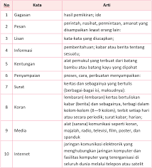 Jawaban tema 7 kelas 3 halaman 122. Kunci Jawaban Tema 7 Kelas 3 Halaman 122