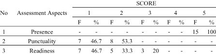 What kind of an organization is it? Observation Results Of Children S Activities In Asing Games First Meeting Download Scientific Diagram