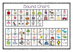 Jolly Phonics Actions Chart Jolly Phonics Phonics Sounds