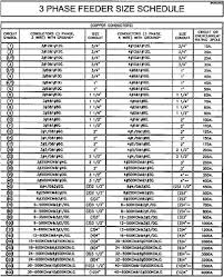 3 10 Three Phase Feeder Size Schedule Engineering360