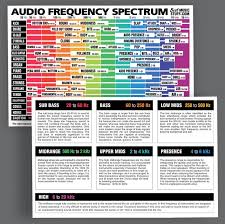 Audio Frequency Spectrum Cheatsheet Laminated Double Sided Etsy In 2020 Frequencies Audio Unique Cards