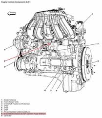 Chevrolet cobalt service & repair manual. Solved Where Is The Purge Solenoid Valve Located At On My Fixya