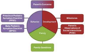 Image result for Pediatric Symptom Checklist