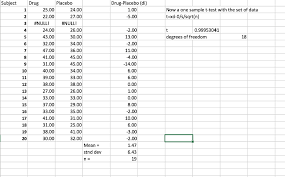 Solved Paired T Test How Would I Graph Results Not Big