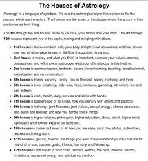Birth Order Characteristics Chart Pdf Pin By Cristinaelia On Astro Research In 2020 Astrology Astrology Zodiac Birth Chart Astrology