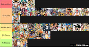Tier List Arc One Piece Tier List Tierlists Com Check out other one piece character tier list recent rankings. tier list arc one piece tier list