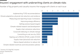 Check out our thyroid shield cover selection for the very best in unique or custom, handmade pieces from our collars & bibs shops. Insurance Industry Feels The Heat On Cover For Fossil Fuels Financial Times