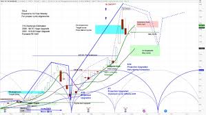 They were trading up 5.9% at 468.83 at 10:34 a.m. Tesla 5 1 Stock Split Cycles Point To Limited Upside See It Market