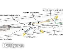 Diy enthusiasts use wiring diagrams but they are also common in home building and auto repair. How To Wire A Finished Garage Finished Garage Garage Floor Finishes Diy Electrical