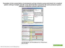 Examples Of A E Prescription Of Amiodarone Syringe