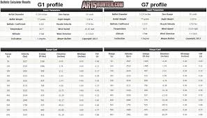 range report black hills 5 56mm 77gr tmk ar15 hunter