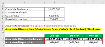 Reducing balance method depreciation calculator. Accumulated Depreciation Formula Calculator With Excel Template