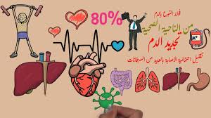 كيف يؤثر التبرع بالدم على وظائف الكبد وجهاز المناعة وما هي فوائده للمدخنين Youtube