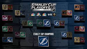 The best hockey league in the world. 2020 Nhl Playoff Schedule Stanley Cup Final Schedule