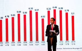 Dengan kondisi fundamental ekonomi indonesia yang baik dan kuat, maka nilai tukar rupiah dapat. Dalam Waktu Dekat Pemerintah Akan Keluarkan Paket Stimulus Untuk Mendorong Perekonomian Indonesia Vibizmedia Com