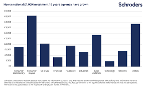 Which Stock Market Sectors Have Performed Best Private