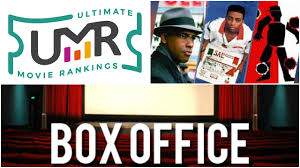 Spike Lee Box Office Grosses Ultimate Movie Rankings Harrison ford and daniel craig as the main stars with jon favreau (ironman 1 and 2) directing was still not box office: spike lee box office grosses ultimate