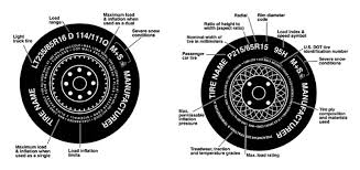 Determining The Age Of A Tire And Reading The Code