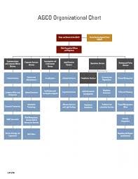 organizational structure alcohol and gaming commission of