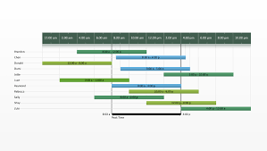 To the end of the template code, making sure it starts on the same line as the code's last character. Free Timeline Templates For Professionals