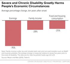 snap provides needed food assistance to millions of people