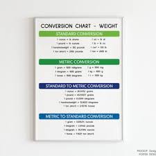 By showing both measurement systems on the same scale with conversion factors, students can see readily how the two systems relate and be able to convert between measurement systems easily. Length Conversion Chart Educational Poster Math Rainbow Etsy