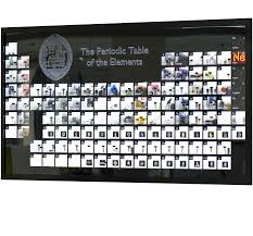 118displays periodic table displays