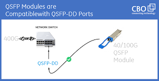 Osfp (octal small form factor pluggable) cable assemblies are compatible with both 25g/ lane channel nrz and 50g/lane channel pam4 signaling protocols that allow the cables to deliver. Migration To 400g Challenges Solutions