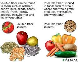 Trying To Change Our Family S Diet Avec Images Alimentation Alimentation Saine Nutrition
