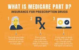 Image result for what is wrong with medicare part d