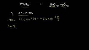 2hi(g) → h2 (g) + i2(g) the rate of disappearance of hi is twice that than the rate of appearance of h2. Introduction To Reaction Rates Video Khan Academy