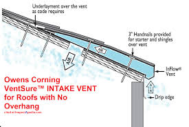 Check spelling or type a new query. Roof Eave Venting On Roofs With No Overhang Or Soffit