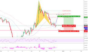 Find the latest jet airways (india) ltd. Jetairways Stock Price And Chart Nse Jetairways Tradingview
