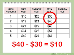 How To Find Marginal Cost 11 Steps With Pictures Wikihow