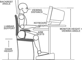 There are a number of associated health & safety risks when working with computers. Https Www Pdsttechnologyineducation Ie En Technology Advice Sheets Ergonomics Health And Safety1 Pdf
