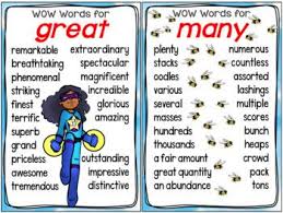 Synonym Posters And Charts Wow Words Wow Words Synonym Posters Classroom Word Wall