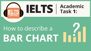 Ielts Academic Task 1 How To Describe A Bar Chart