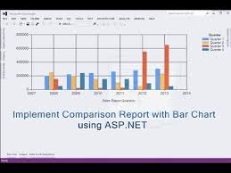 How To Implement Comparison Report With Bar Chart Using Asp