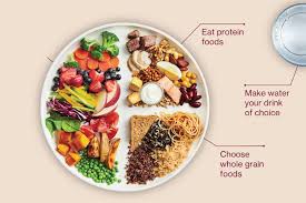 5 Major Takeaways For Families From Canada S Surprising New Food Guidelines Canada Food Guide Food Guide Canada Food