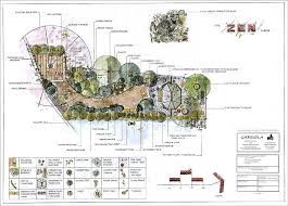 Gabriola Garden Design Wotton Under Edge Gloucestershire Garden Design Plans Landscape Plans Garden Planning